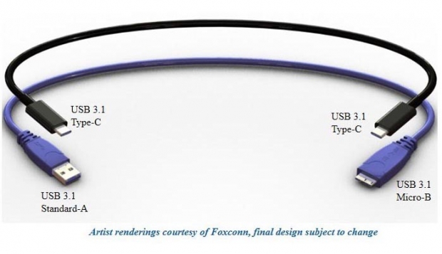 USB Type-C เสียบด้านไหนก็ได้พลิกไปมายังไงก็เสียบเข้า